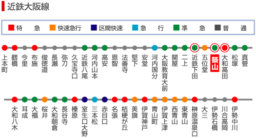 近鉄大阪線